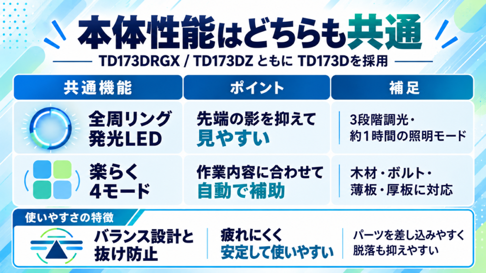 どっちを選んでも満足できる!共通の本体性能TD173Dの特徴