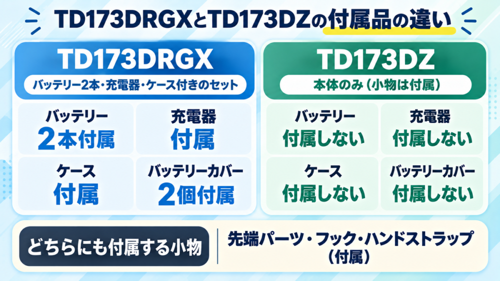 TD173DRGXとTD173DZの付属品の違い
