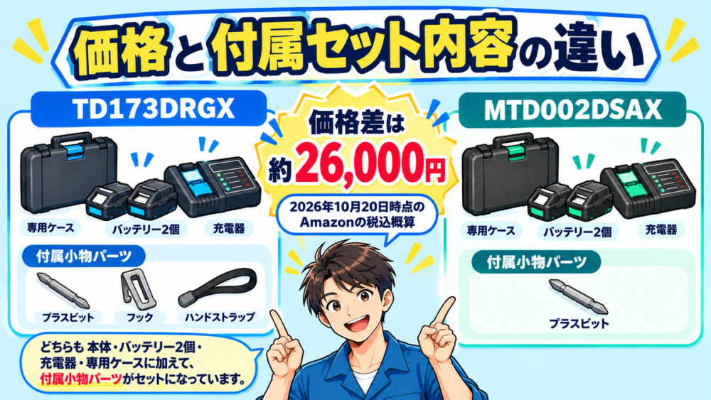 価格と付属セット内容の違い