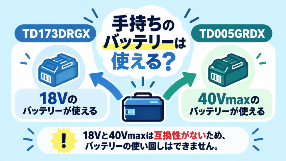 TD173DRGXとTD005GRDXで手持ちのバッテリーは使える?