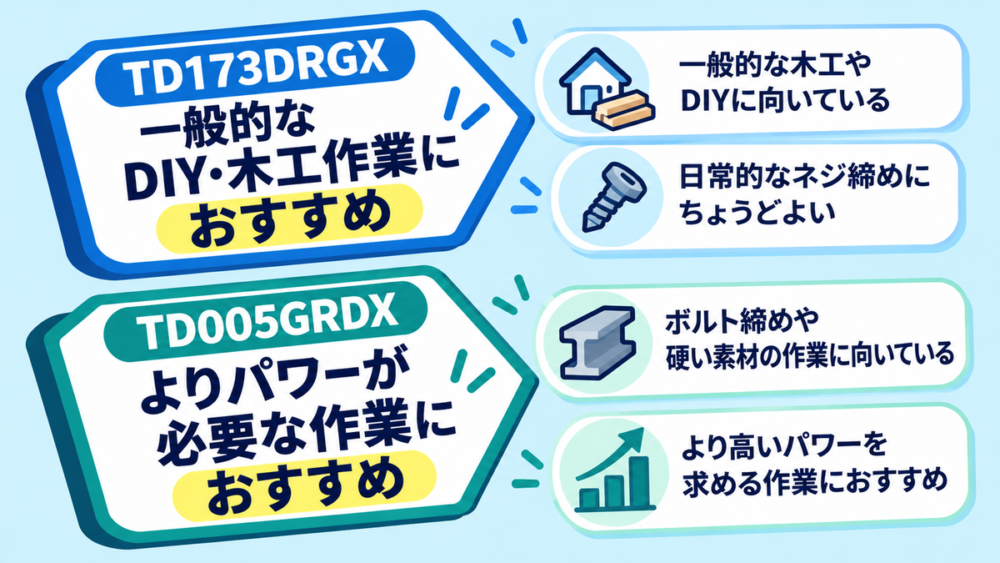 TD173DRGXとTD005GRDXの違いと選び方のまとめ