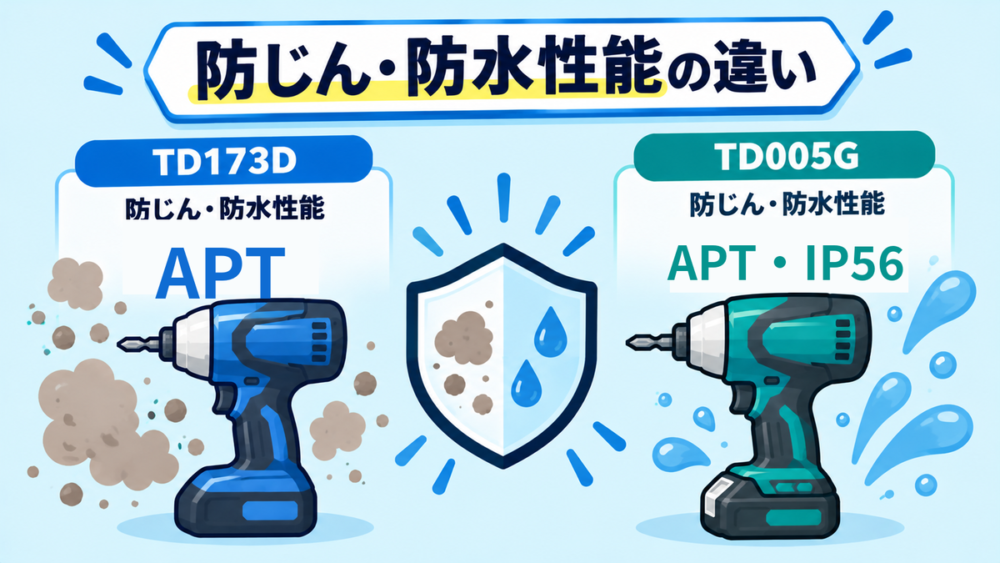 防じん・防水性能の違い