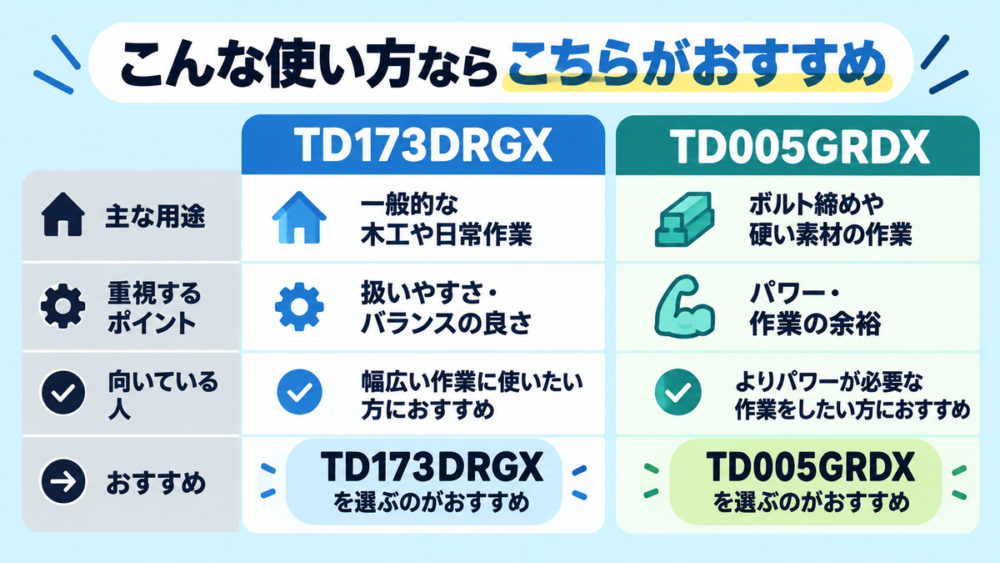 TD173DRGXとTD005GRDXはどっちがいい?選ぶ基準