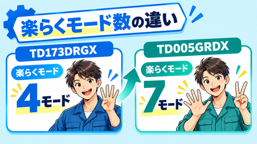 楽らくモード数の違い